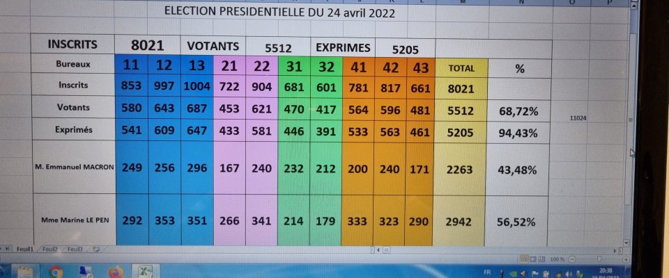 Election présidentielle : résultats à Creutzwald